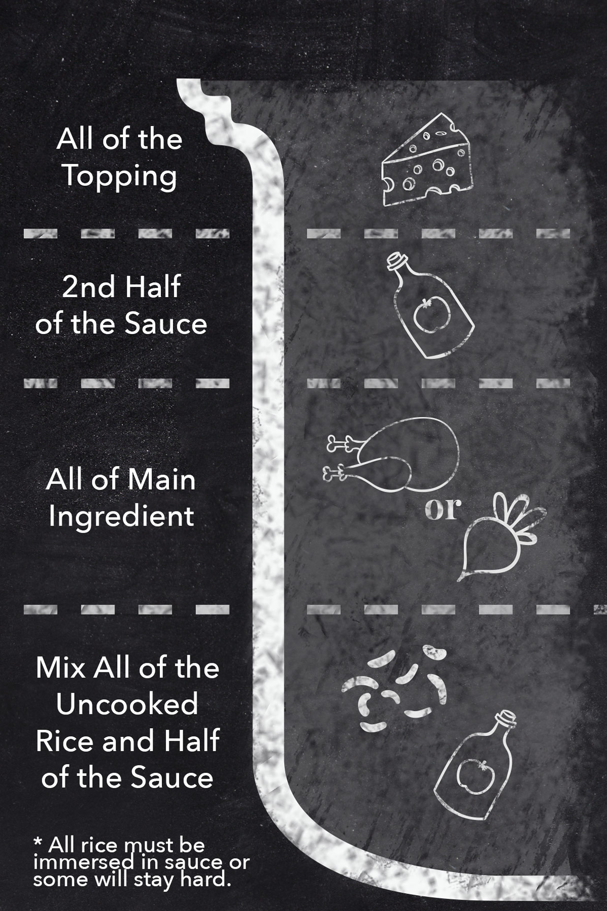 onepanwonderinfograph-rice